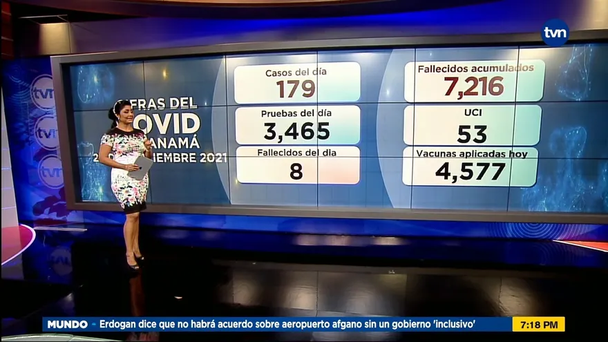 8 muertes y 179 nuevos contagios de la COVID-19 en las últimas horas