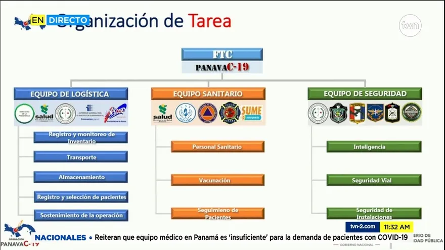 Trazan logística para la llegada de la vacuna contra la COVID-19