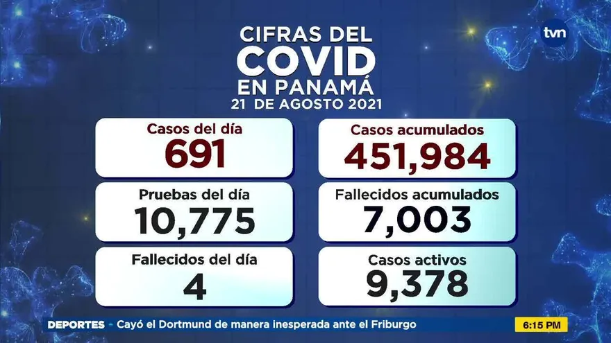 Cifras del COVID-19 del sábado 21 de agosto