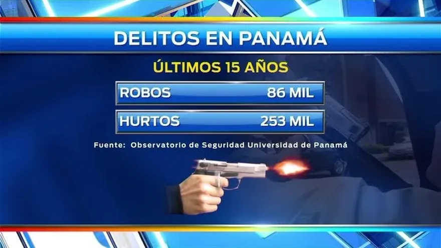 Las modalidades de robos en Panamá