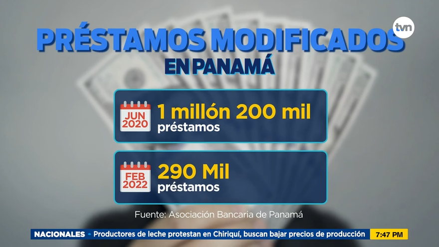 ¿Cómo se encuentra esos préstamos bancarios?