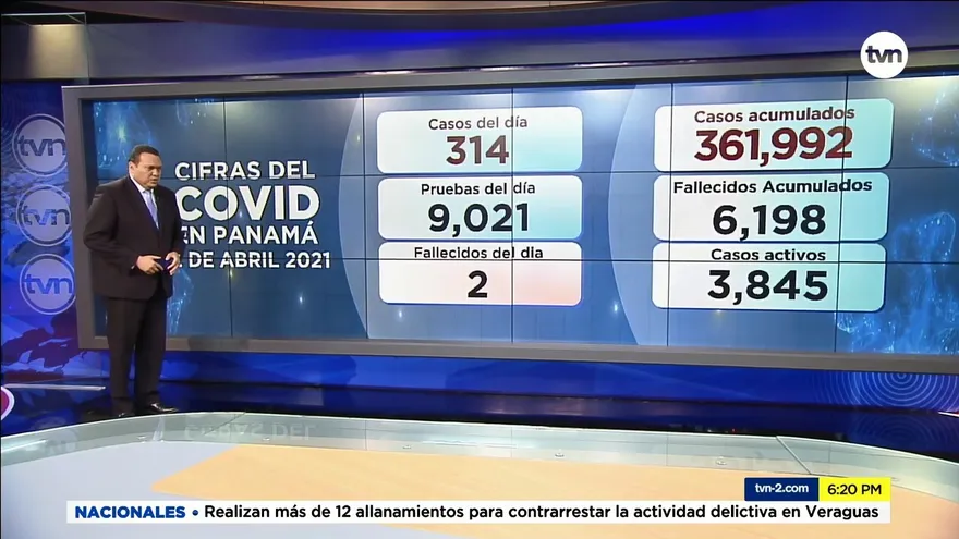 Panamá acumula 6,198 muertes por la COVID-19 desde marzo de 2020