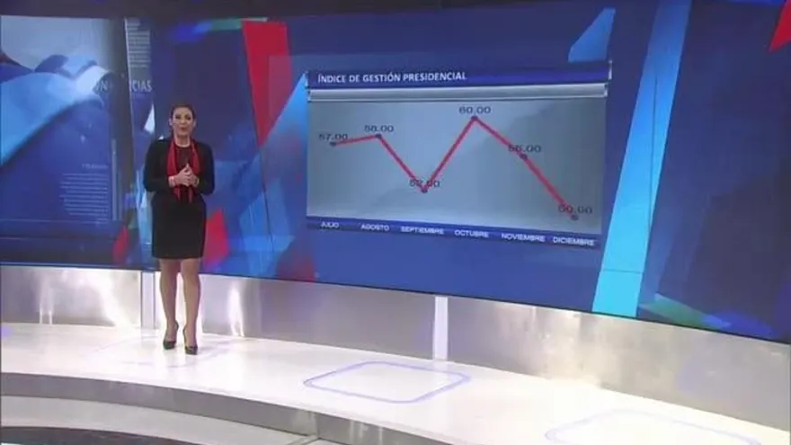 Análisis y resultados de la encuesta de D&N