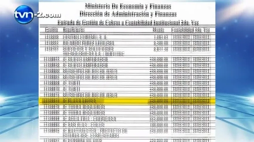 En el ojo de la tormenta, fondos destinados a Juntas Comunales