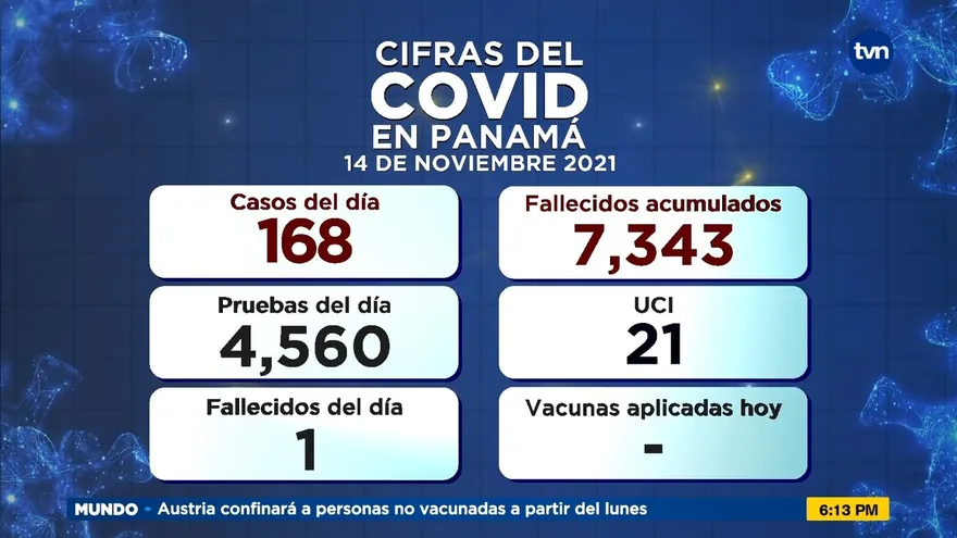 Informe epidemiológico de COVID-19 del domingo 14 de noviembre