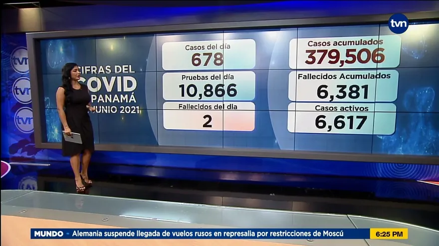 Panamá acumula 6,381 muertos por la pandemia de la COVID-19