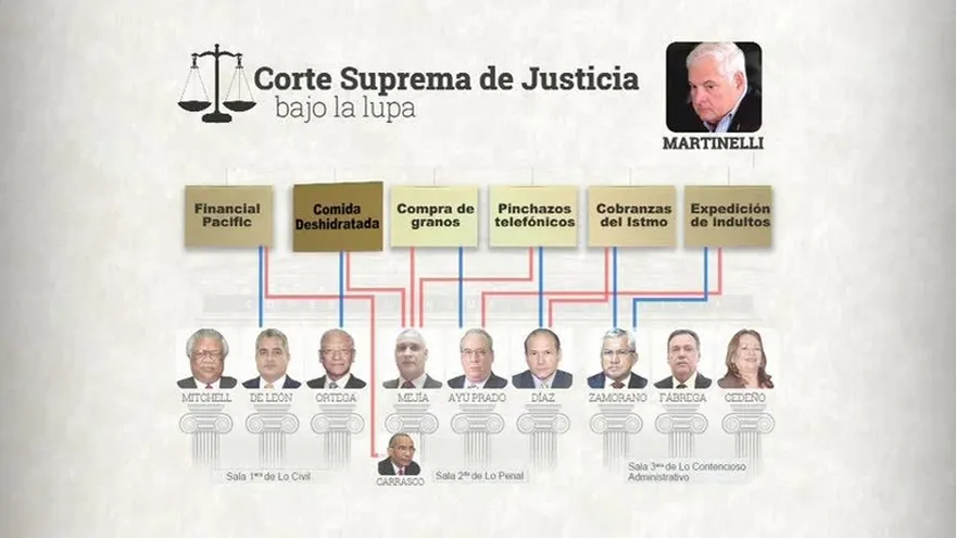 Ricardo Martinelli y el caso de la comida deshidratada
