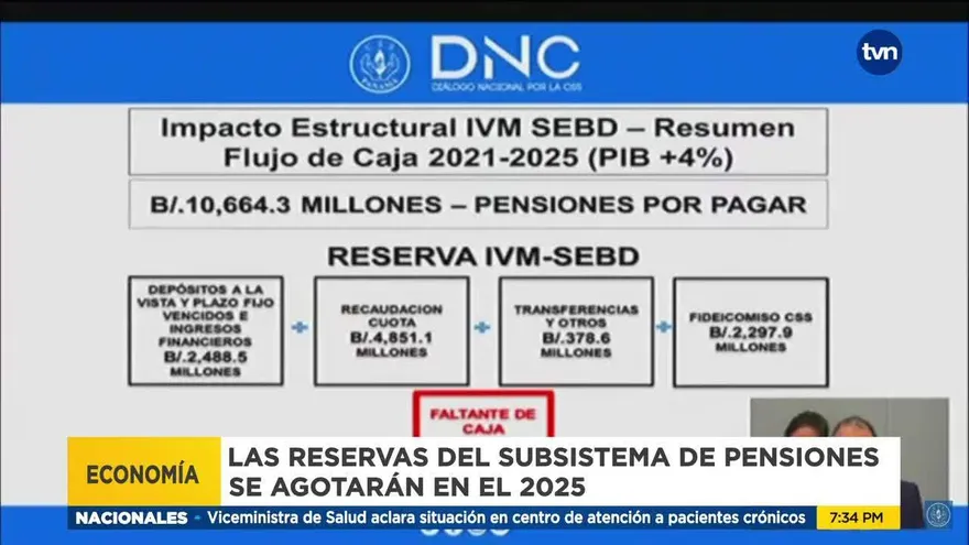 Cuota obrero patronal no son suficientes para el pago de las pensiones