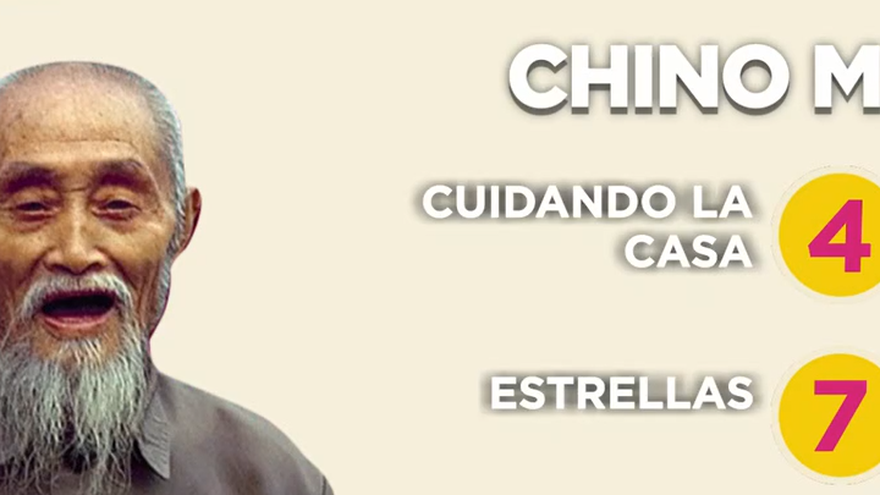 Chino Manko con los números que debes jugar según lo que sueñas
