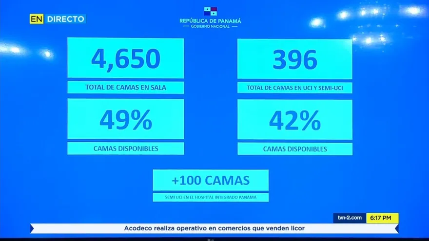 COVD:19 en Panamá: 249 muertos, 8,616 contagiados y 168 casos nuevos