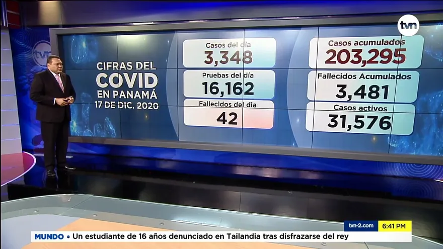 Con 42 decesos y 3,348 casos nuevos, Panamá marca picos en la pandemia de la covid-19