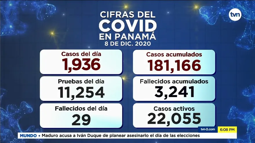 Panamá reporta 1,936 casos positivos y 29 defunciones por la COVID-19