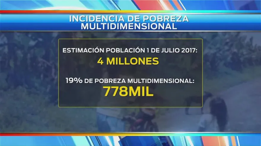 ¿Está Panamá combatiendo la pobreza?