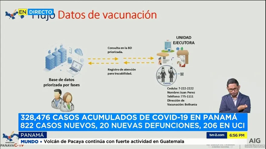 Seguimiento a los vacunados contra el covid-19