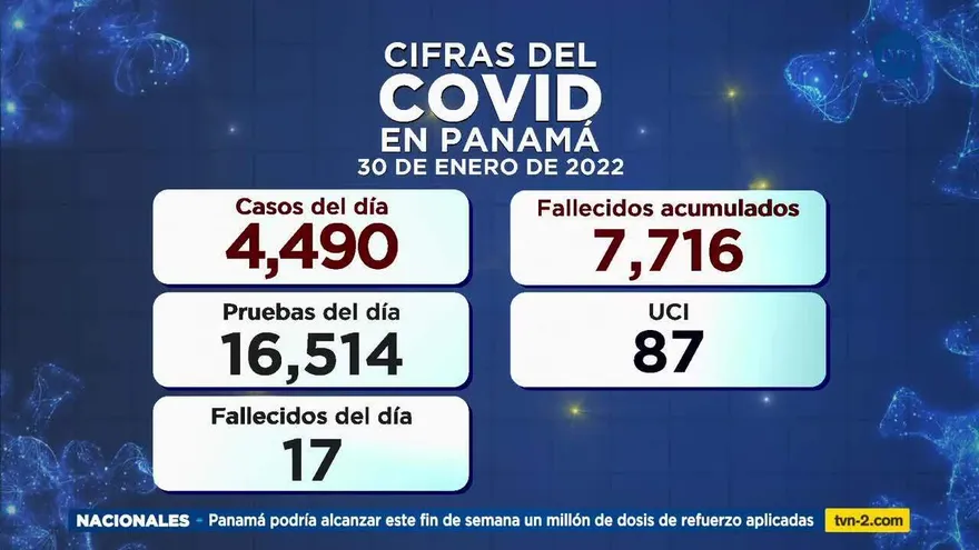 Cifras del COVID-19 del domingo 30 de enero de 2022