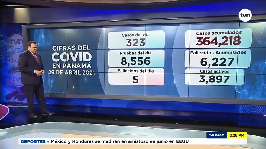 Panamá acumula 6,227 muertos por la COVID-19 en lo que va de pandemia