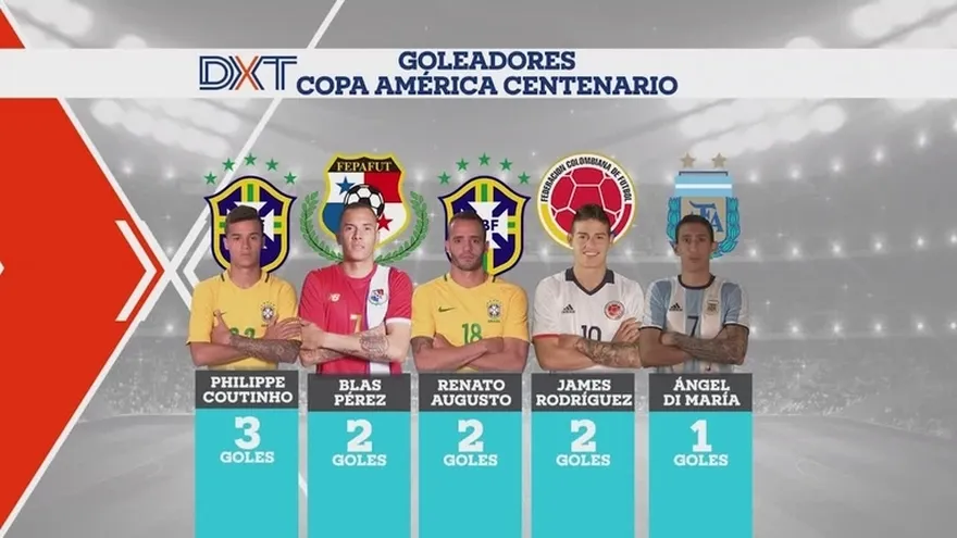 Los goleadores de la Copa América Centenario