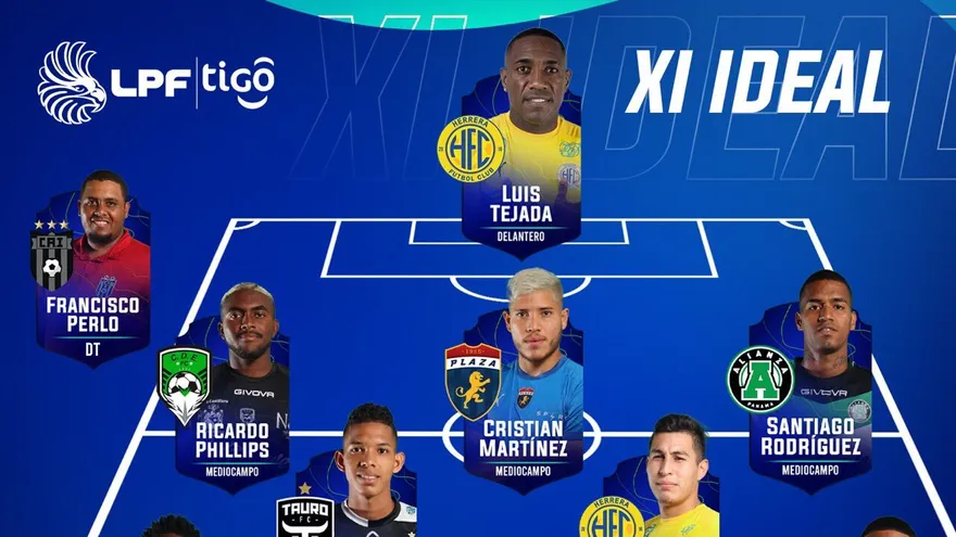 Mayoría de jugadores del Alianza en el once ideal de la Jornada 7 en la LPF