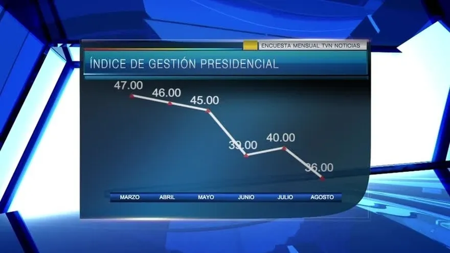 Reacciones por baja aprobación del gobierno de Varela