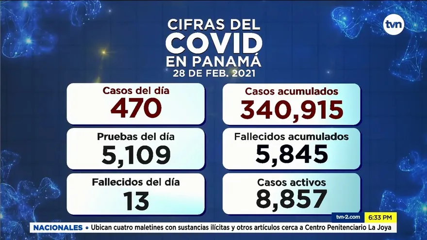 Cifras del aumento de Covid-19 en las últimas horas