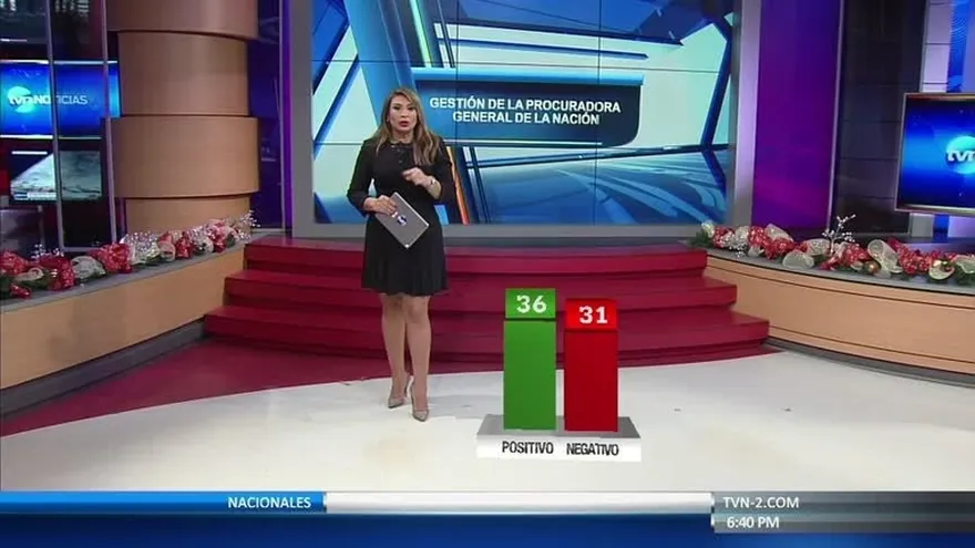Resultados y análisis de la encuesta de Dichter & Neira