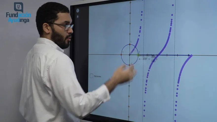 Ayudinga Matemáticas 11° - Gráfica de Funciones Trigonométricas- Tangente 15 de mayo de 2020