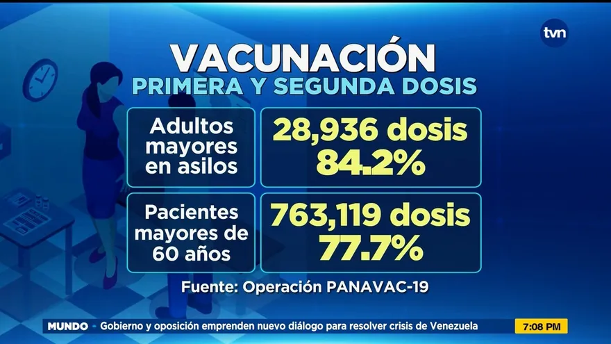 Informe de vacunación de la Operación Panavac 19