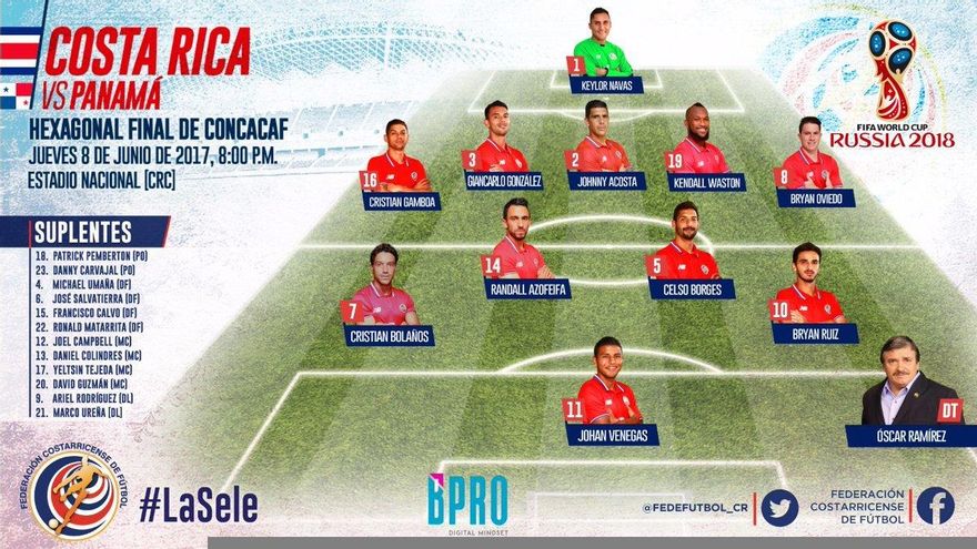 El once oficial de Costa Rica para enfrentar a Panamá esta noche