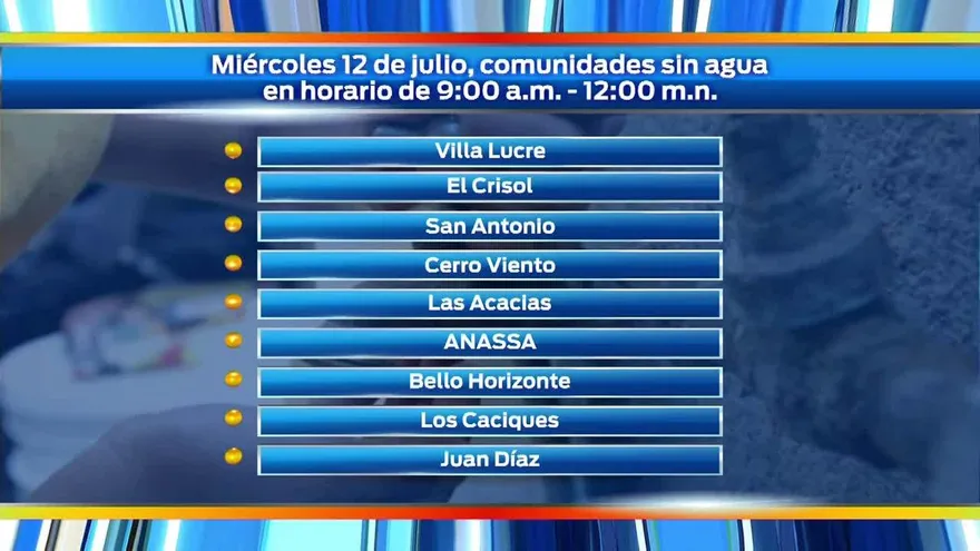 Varios sectores sin agua por trabajos en la vía Domingo Díaz