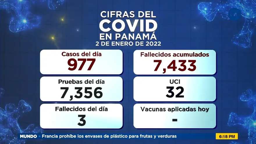 Cifras del COVID-19 del domingo 2 de enero de 2022