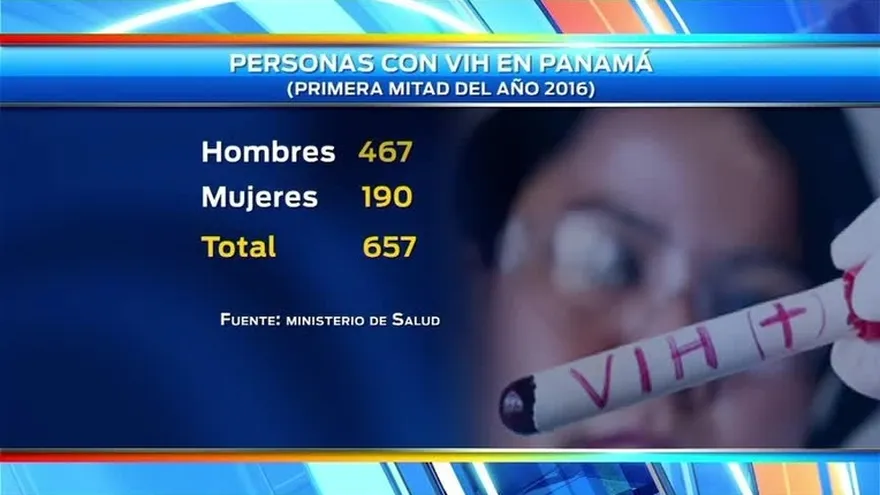 Aumentan casos de menores embarazadas con VIH