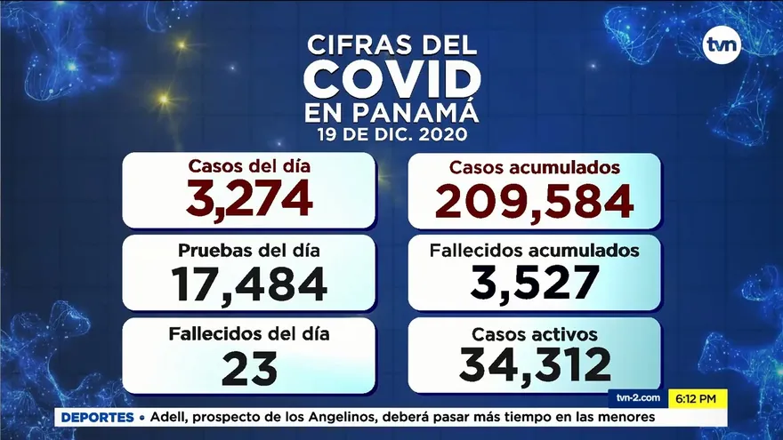 Cifras COVID-19 de este sábado 19 de diciembre