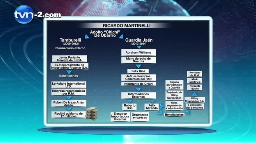Lo que confesó Guardia Jaén (parte 2)