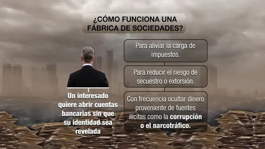 Cómo crear una sociedad anónima