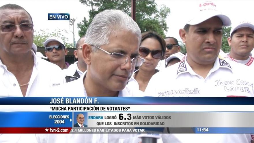 Blandón toma ventaja en disputa por la alcadía capitalina