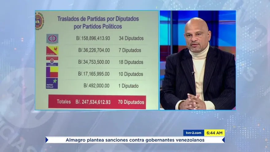 Critican amparos de garantía presentado por diputados