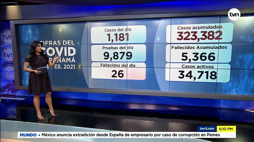 Panamá lleva 5,366 muertos por la pandemia de la COVID-19