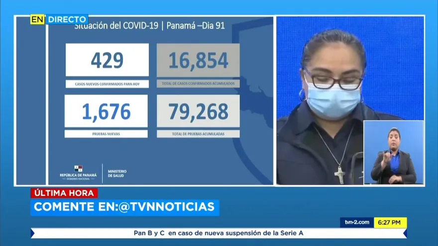 Panamá sube a 398 los muertos por COVID-19, hay 16,854 contagiados y 429 nuevos casos
