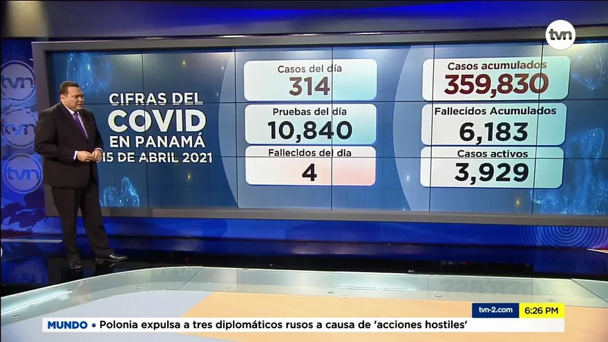 Panamá acumula 6,183 muertos por la COVID