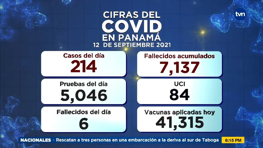 Cifras del COVID-19 del domingo 12 de septiembre de 2021