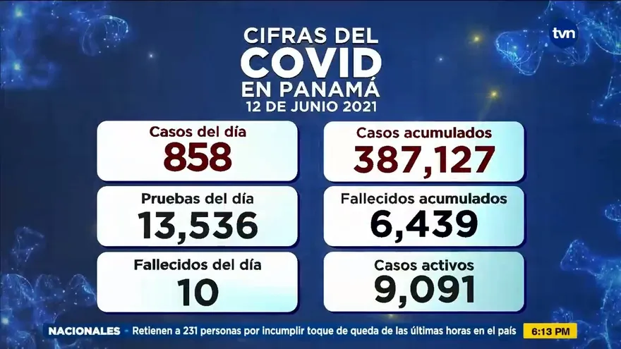 Aumenta los fallecidos y contagiados de Covid-19